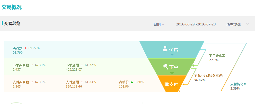 淘寶10大生存模式終極篇（如何正確打開(kāi)淘寶）